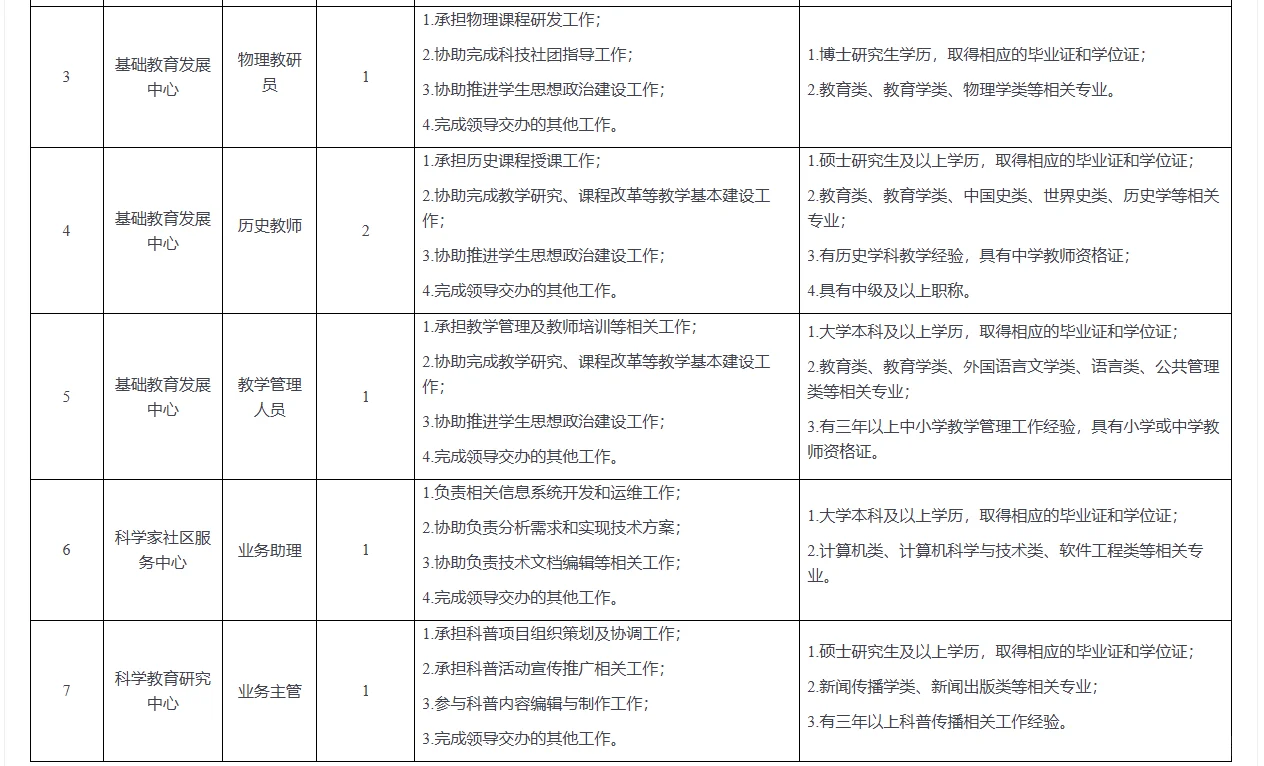 2025中国科学院行政管理局招聘8人公告