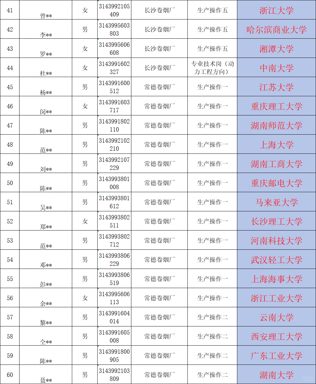 湖南中烟名单已公示！北京大学考常德卷烟厂
