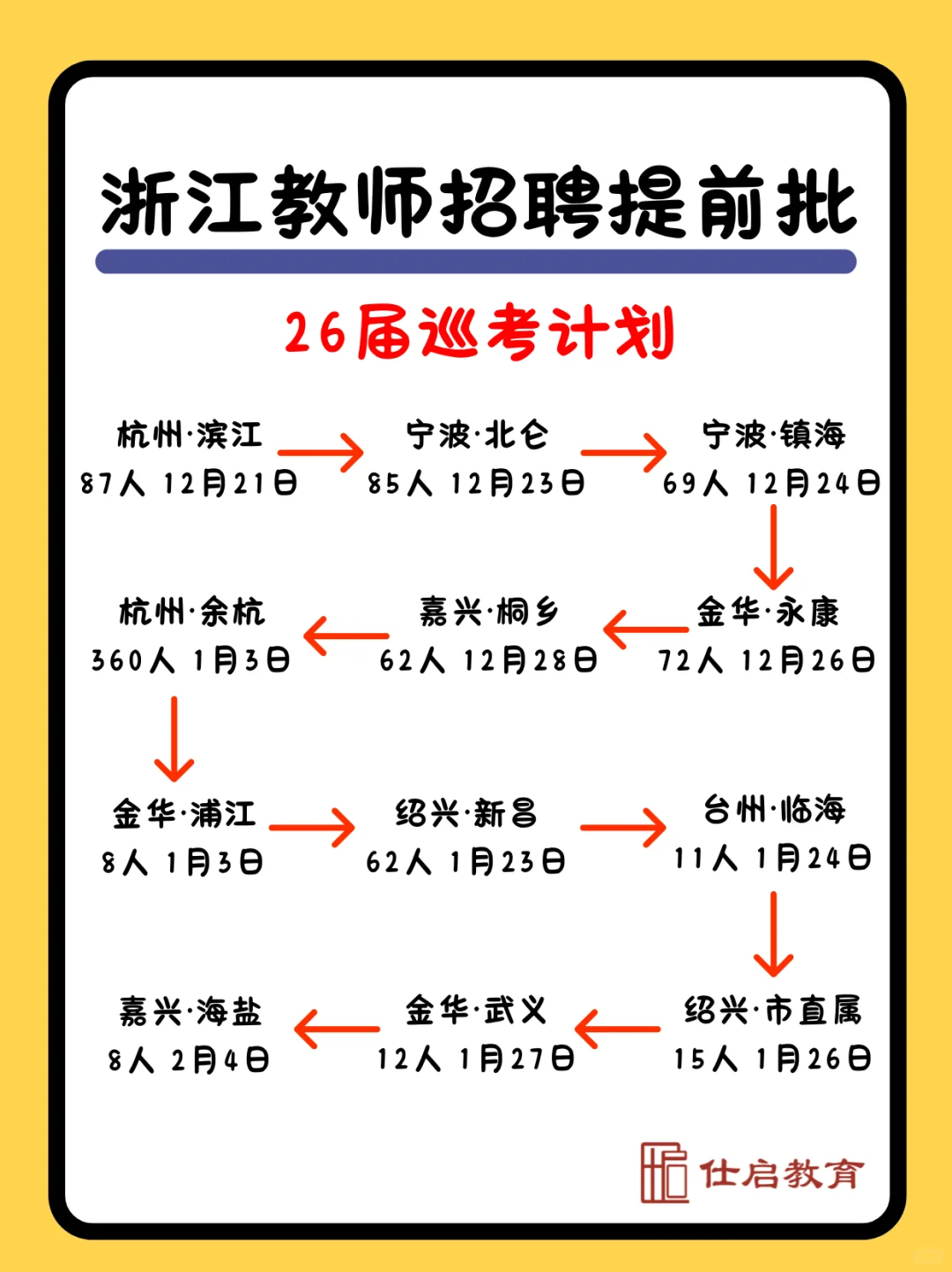 26届浙江省教师编巡考计划【完整版】