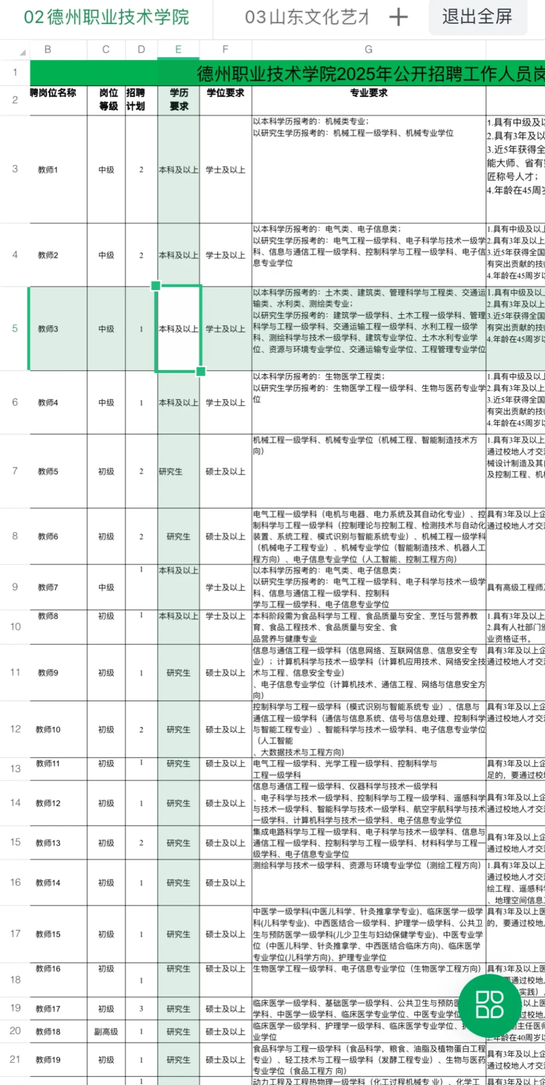 2025年山东公办大专公开招聘总表