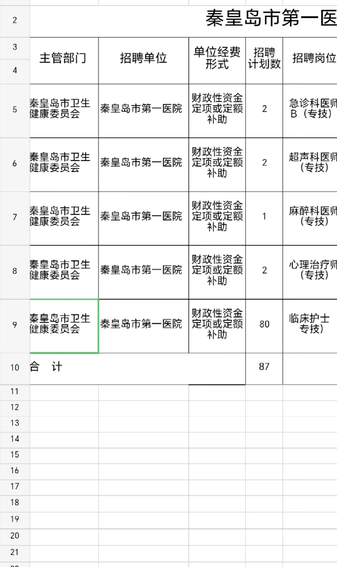 秦皇岛第一医院护理招聘