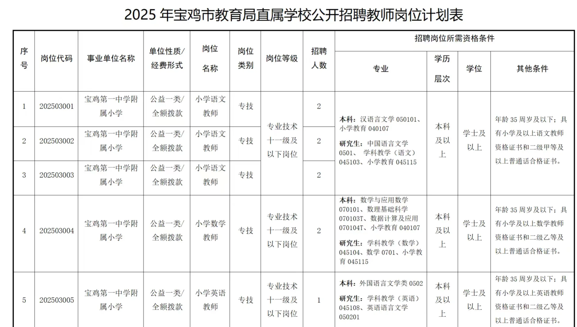 宝鸡市直属学校招聘教师免笔试！