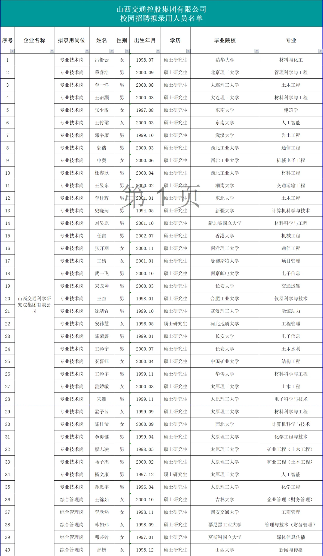 山西交控集团413人拟录用名单公示!