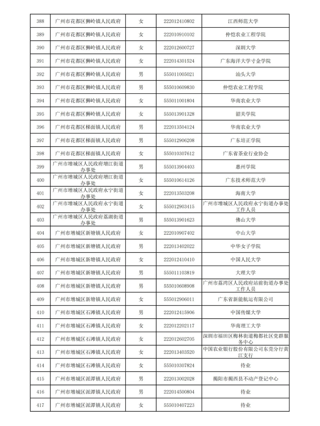 广州2024公务员拟录用名单(第三批)
