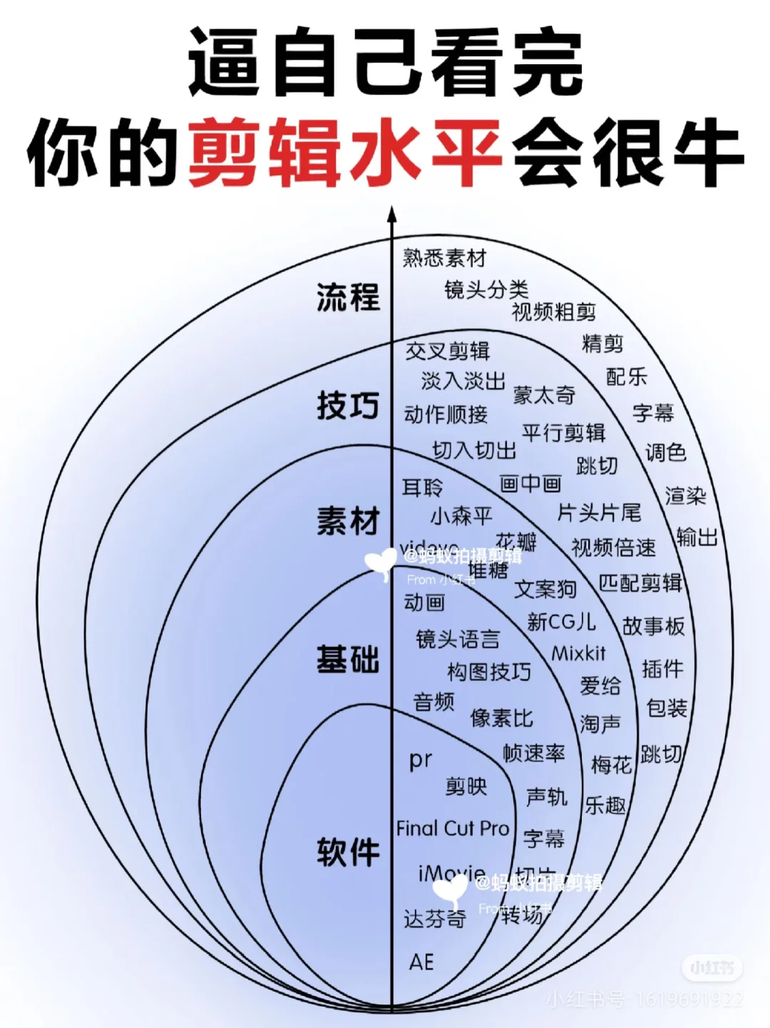 短视频拍剪师在哪里？