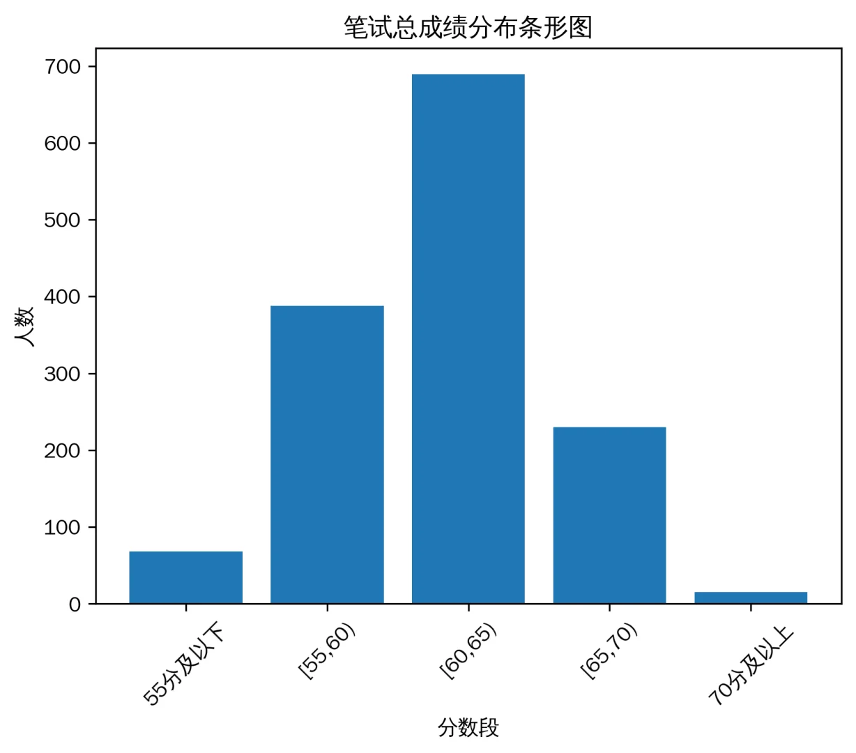 南阳的来啦，招录的人是真多