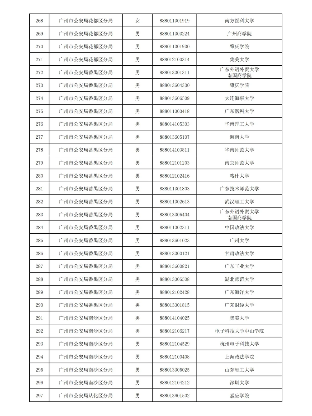 广州2024公务员拟录用名单(第三批)