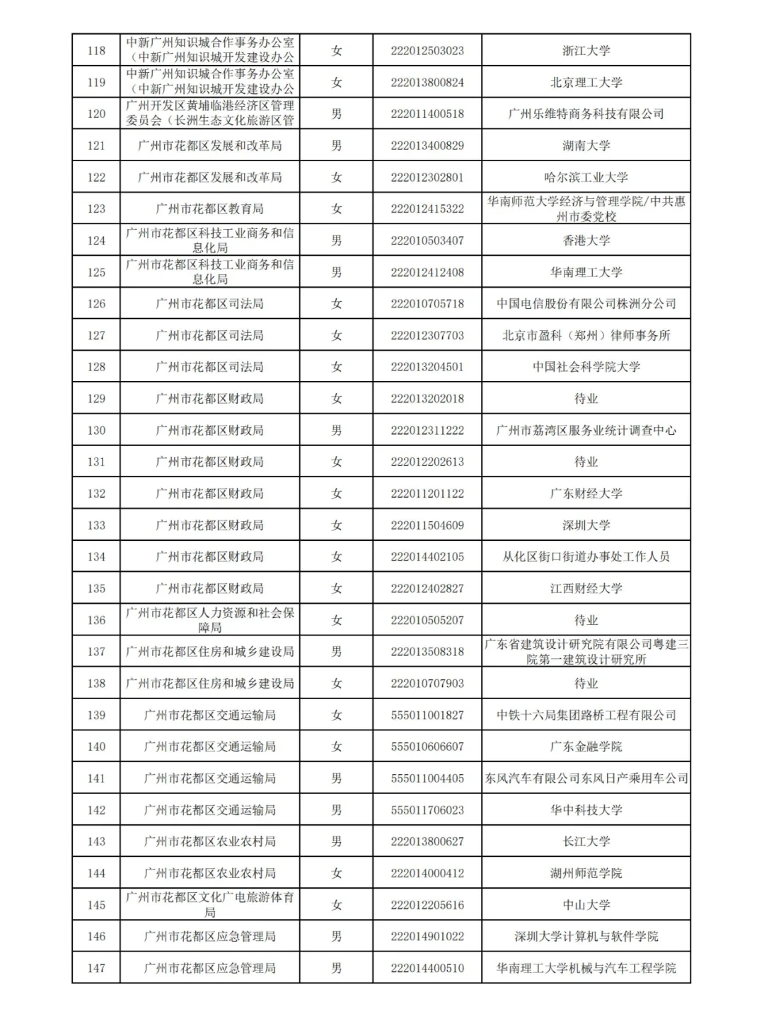广州2024公务员拟录用名单(第三批)