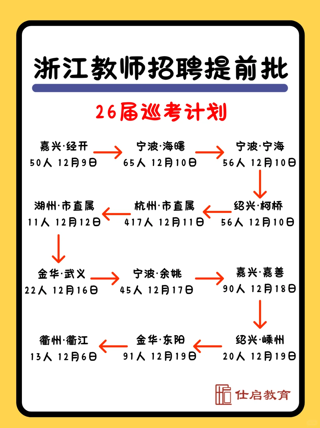26届浙江省教师编巡考计划【完整版】