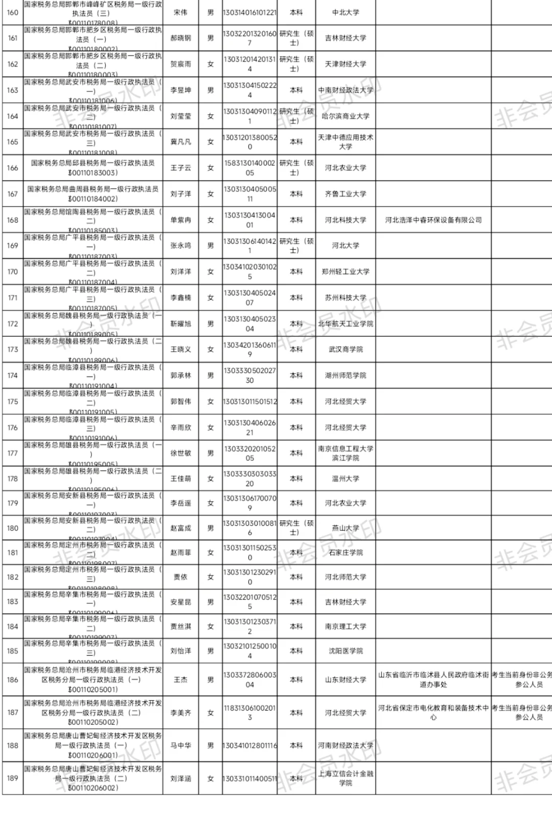 河北省税务局2025年公示名单