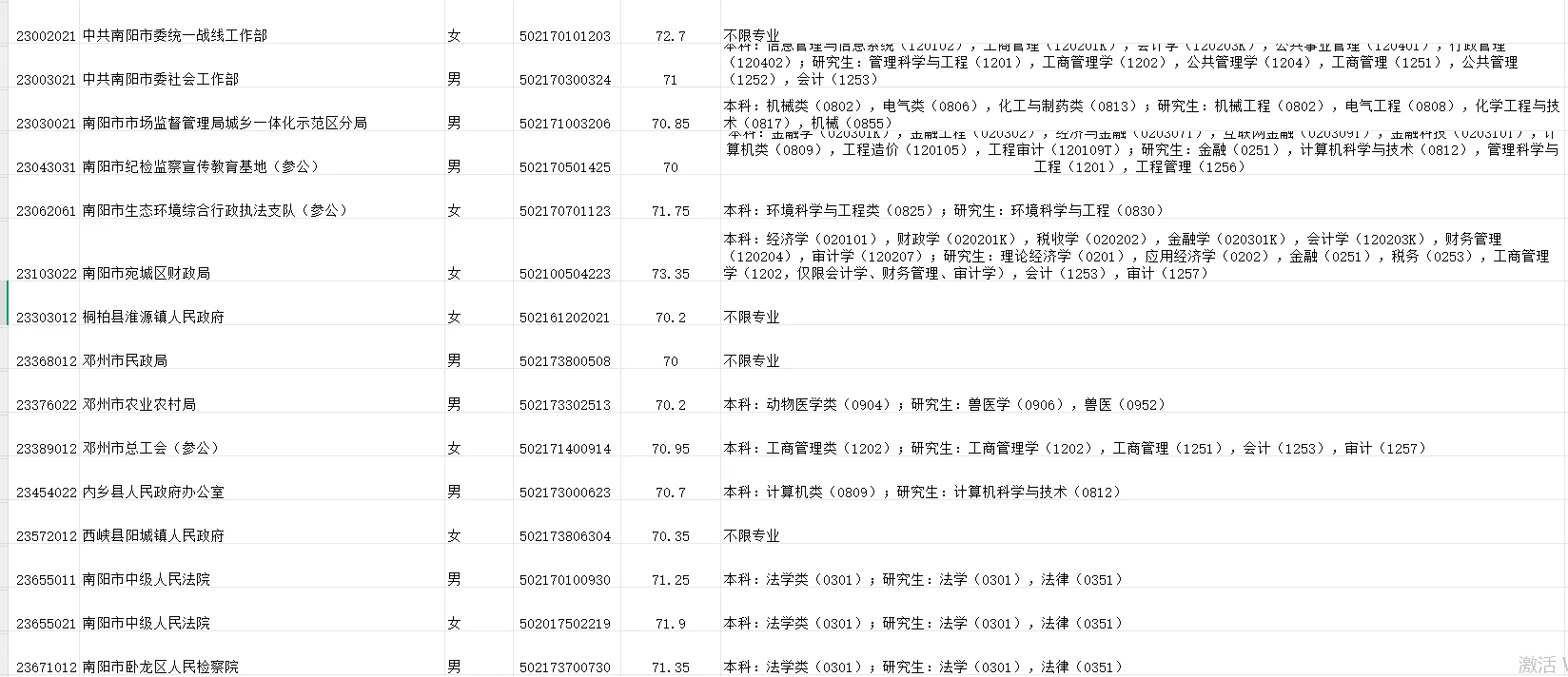 南阳的来啦，招录的人是真多