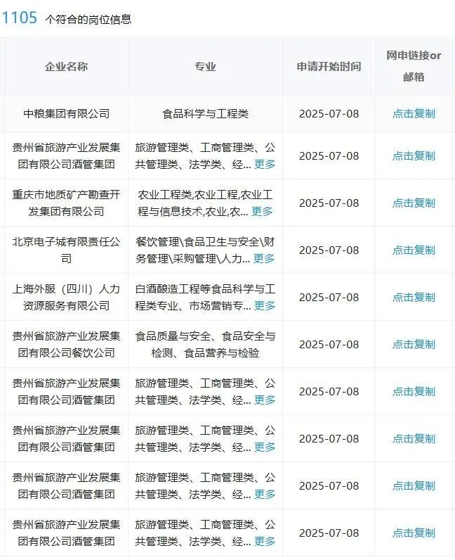 食品类一定要投的央国企
