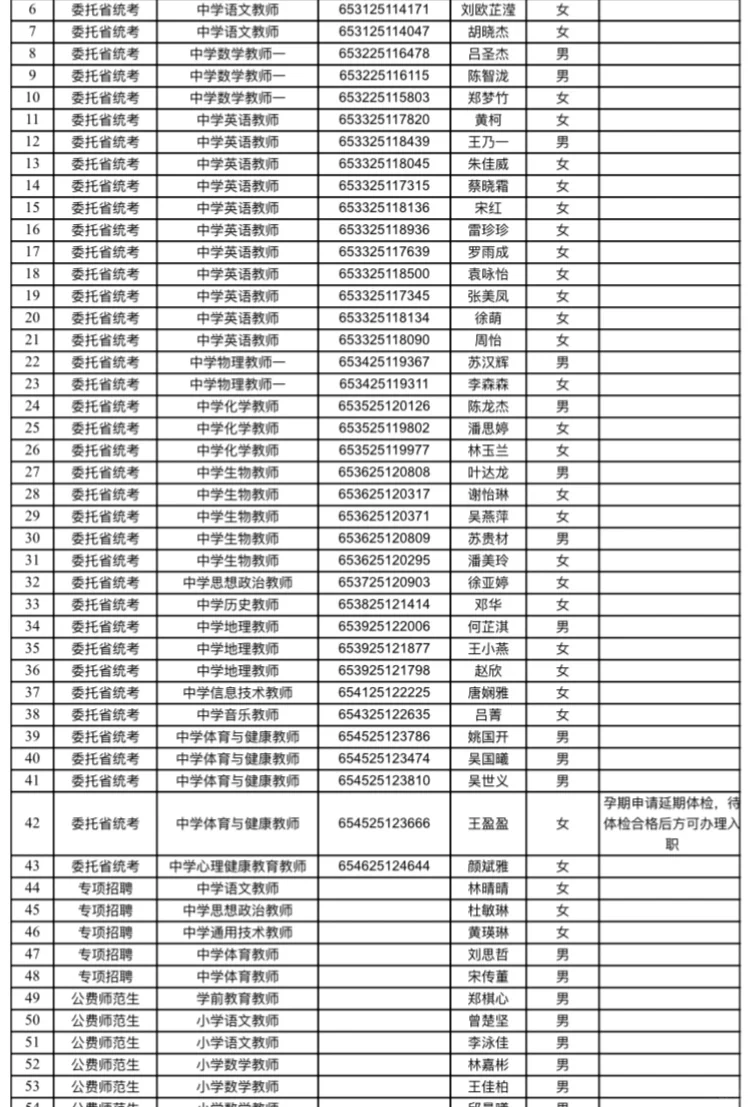 2025年永春县公开招聘新任教师聘用公示