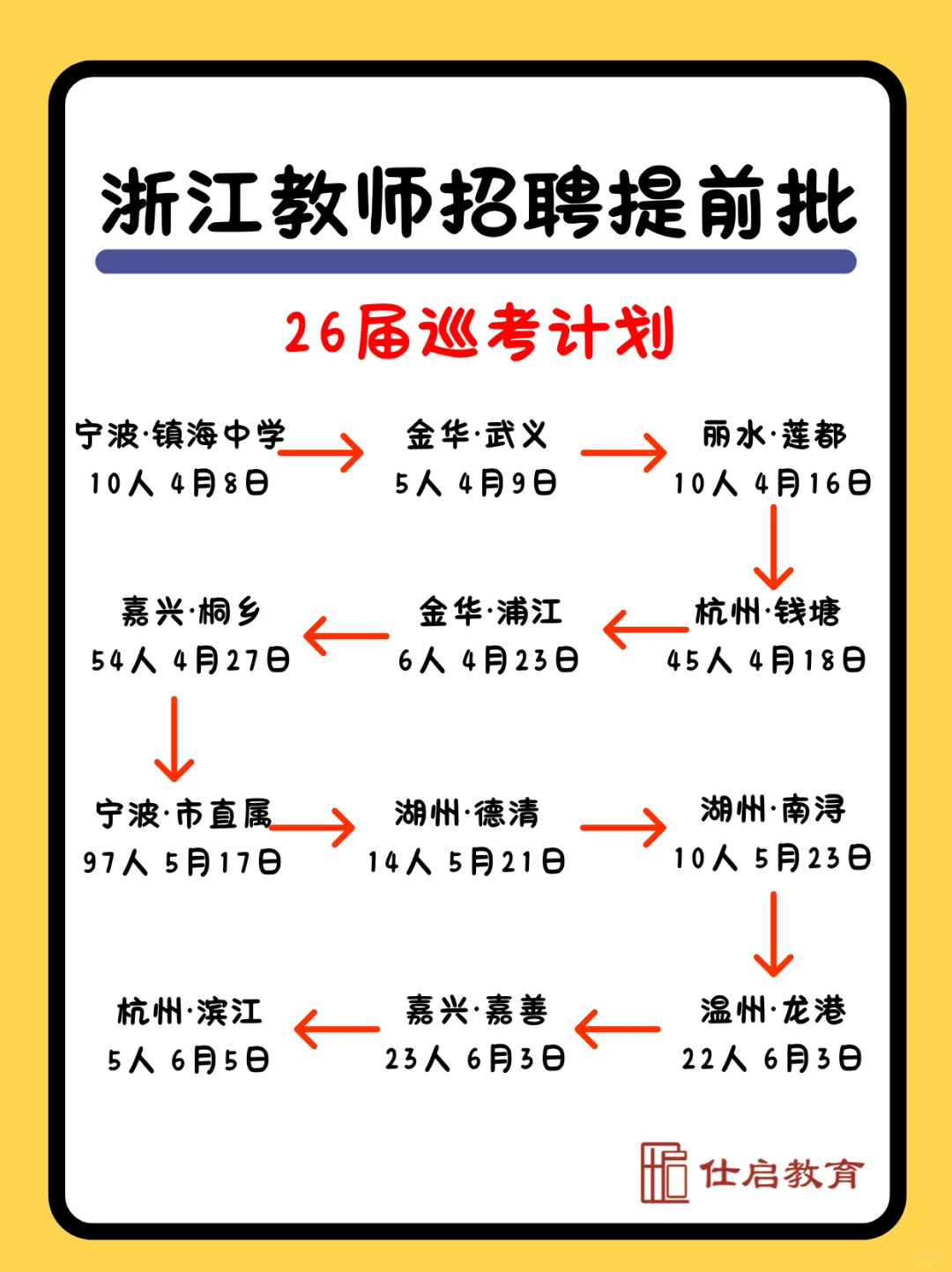 26届浙江省教师编巡考计划【完整版】