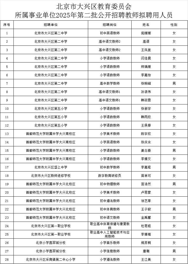 大兴二招【拟聘】公示