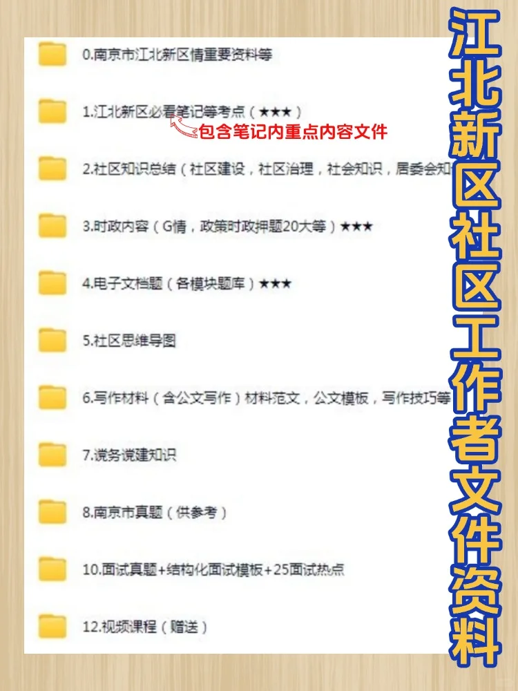 2025南京市江北新区社区工作者招聘考试资料