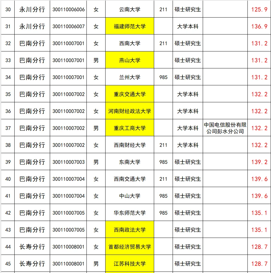 25重庆人行公示