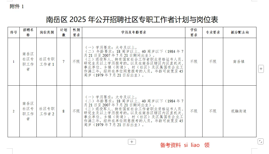 南岳区2025年公开招聘社区专职工作者公告