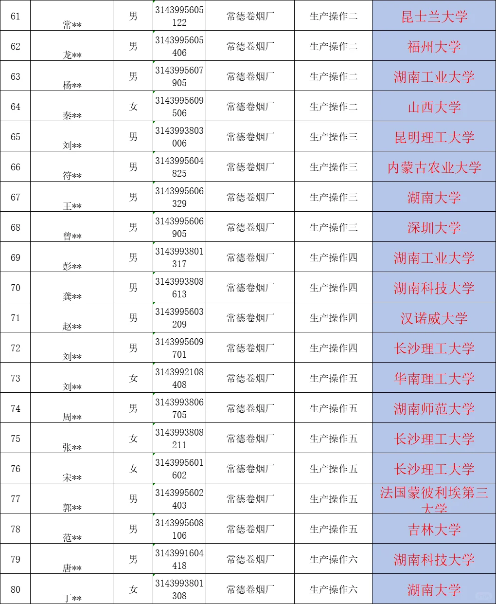 湖南中烟名单已公示！北京大学考常德卷烟厂