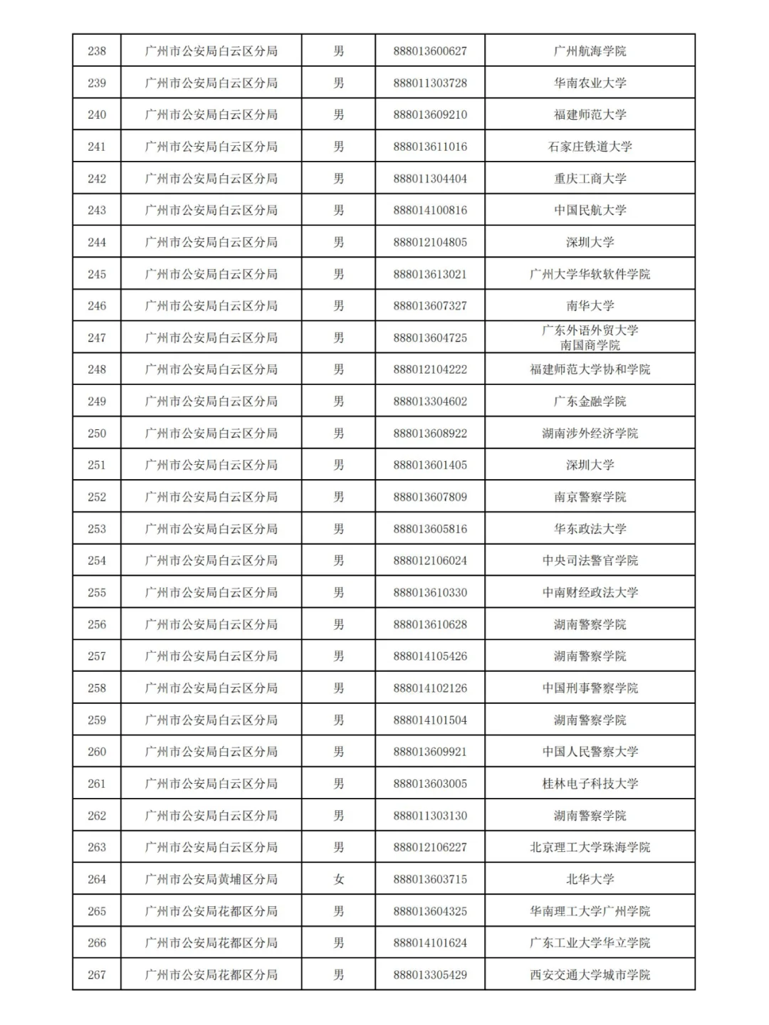 广州2024公务员拟录用名单(第三批)