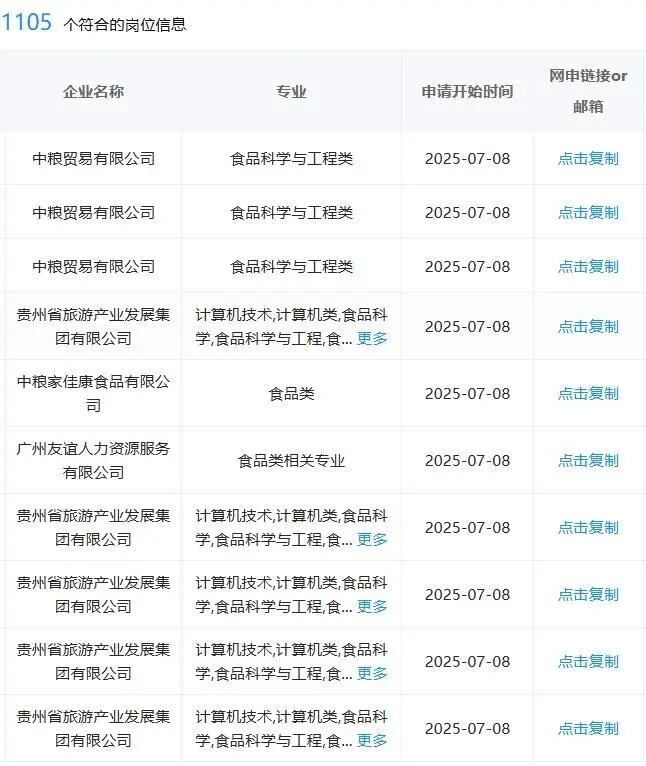 食品类一定要投的央国企