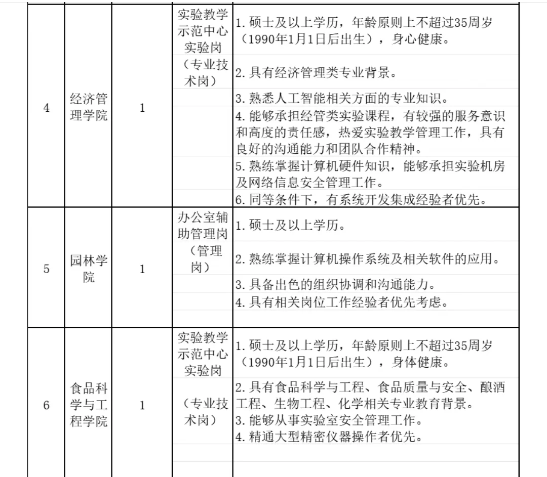 北京农学院2025年
