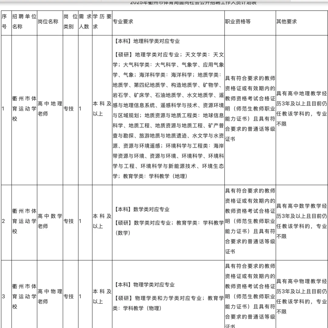 2025衢州市直属教师招聘考试