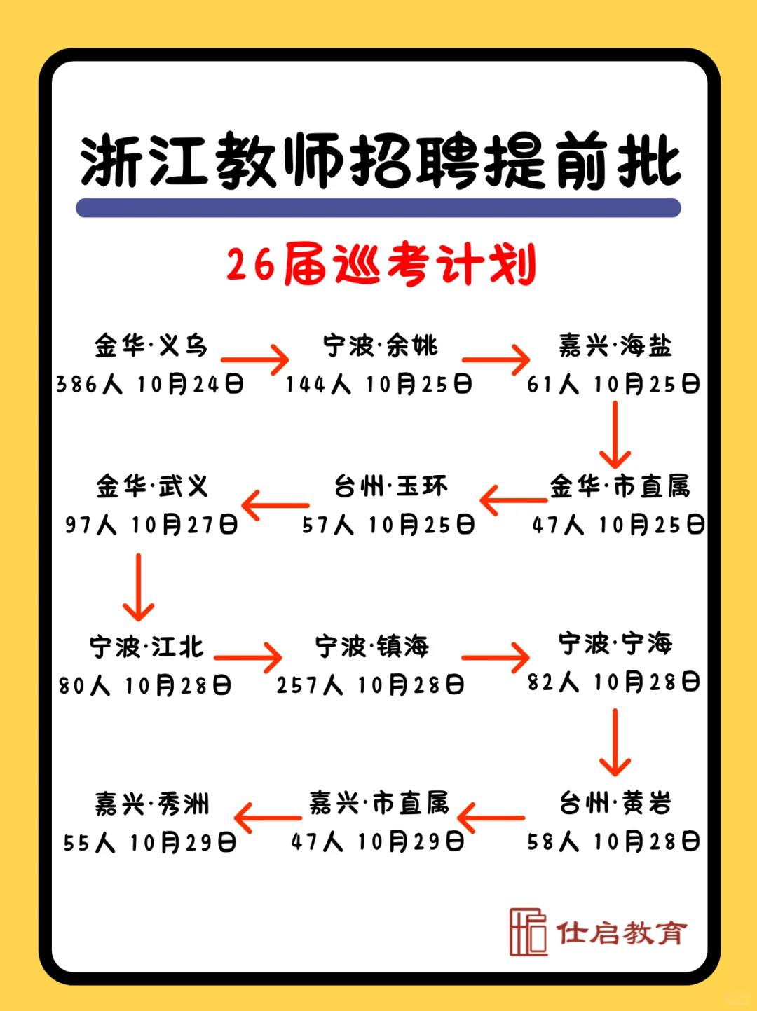 26届浙江省教师编巡考计划【完整版】