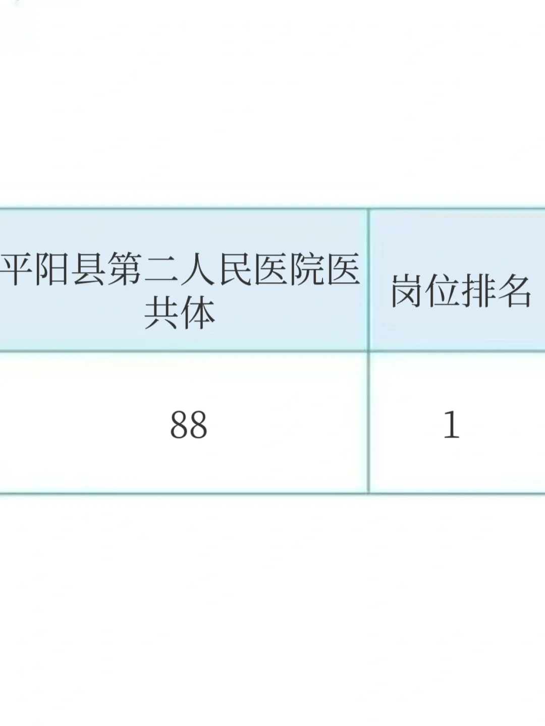 平阳县第二人民医院医共体招聘13人！
