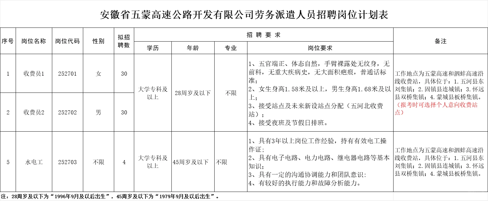 2025安徽省五蒙高速公路开发有限公司招聘公