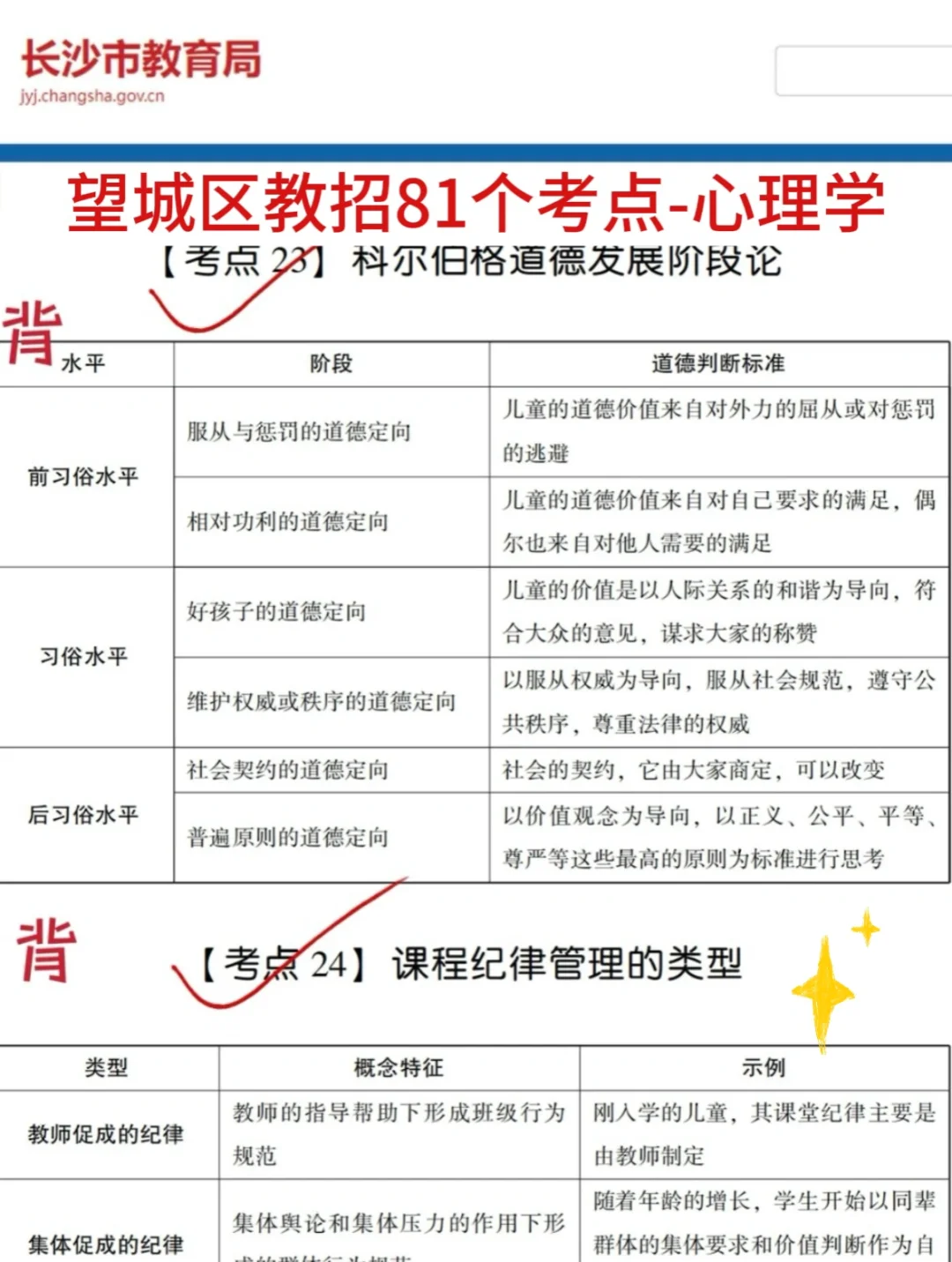 8.3长沙望城区教招是真放水，可以放心玩啊