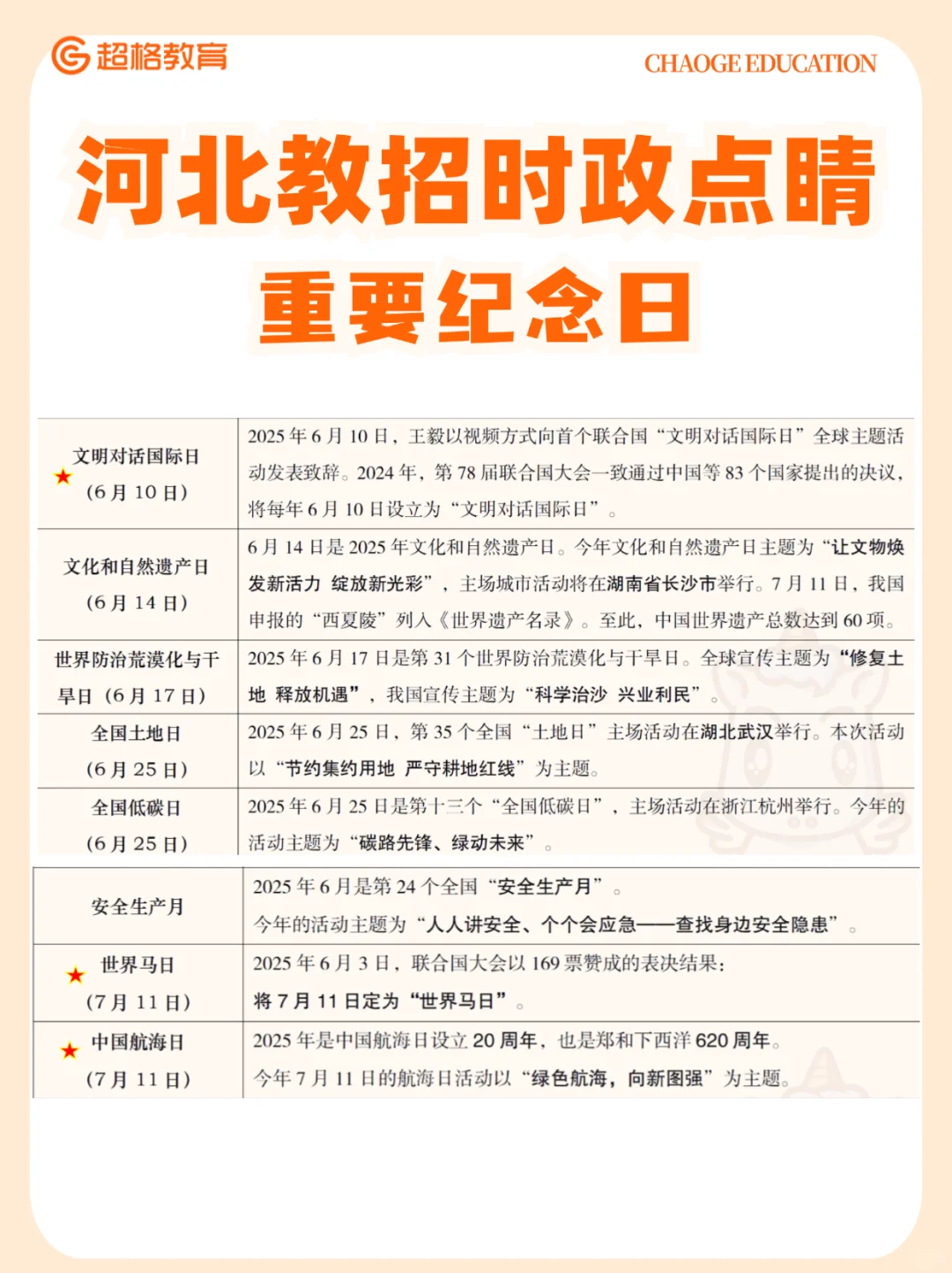?河北教招时政点睛之“重要纪念日”❗️