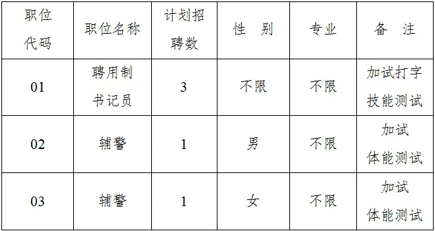 黑龙江省金融司法协同中心招聘