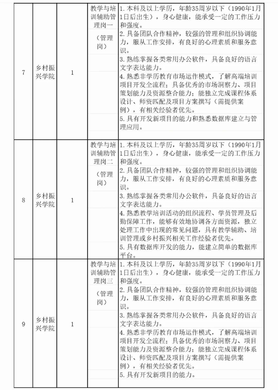 北京农学院2025年