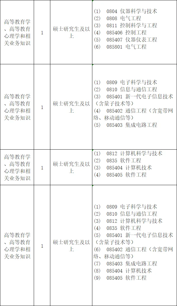 7.17湖南即将?人才引进，免笔试，硕士冲