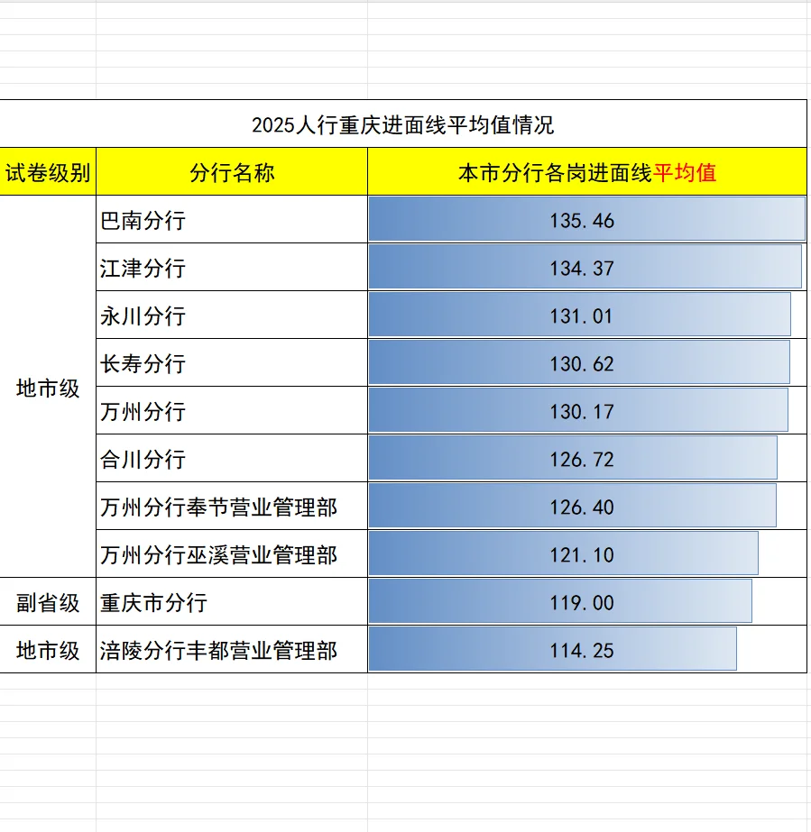 25重庆人行公示