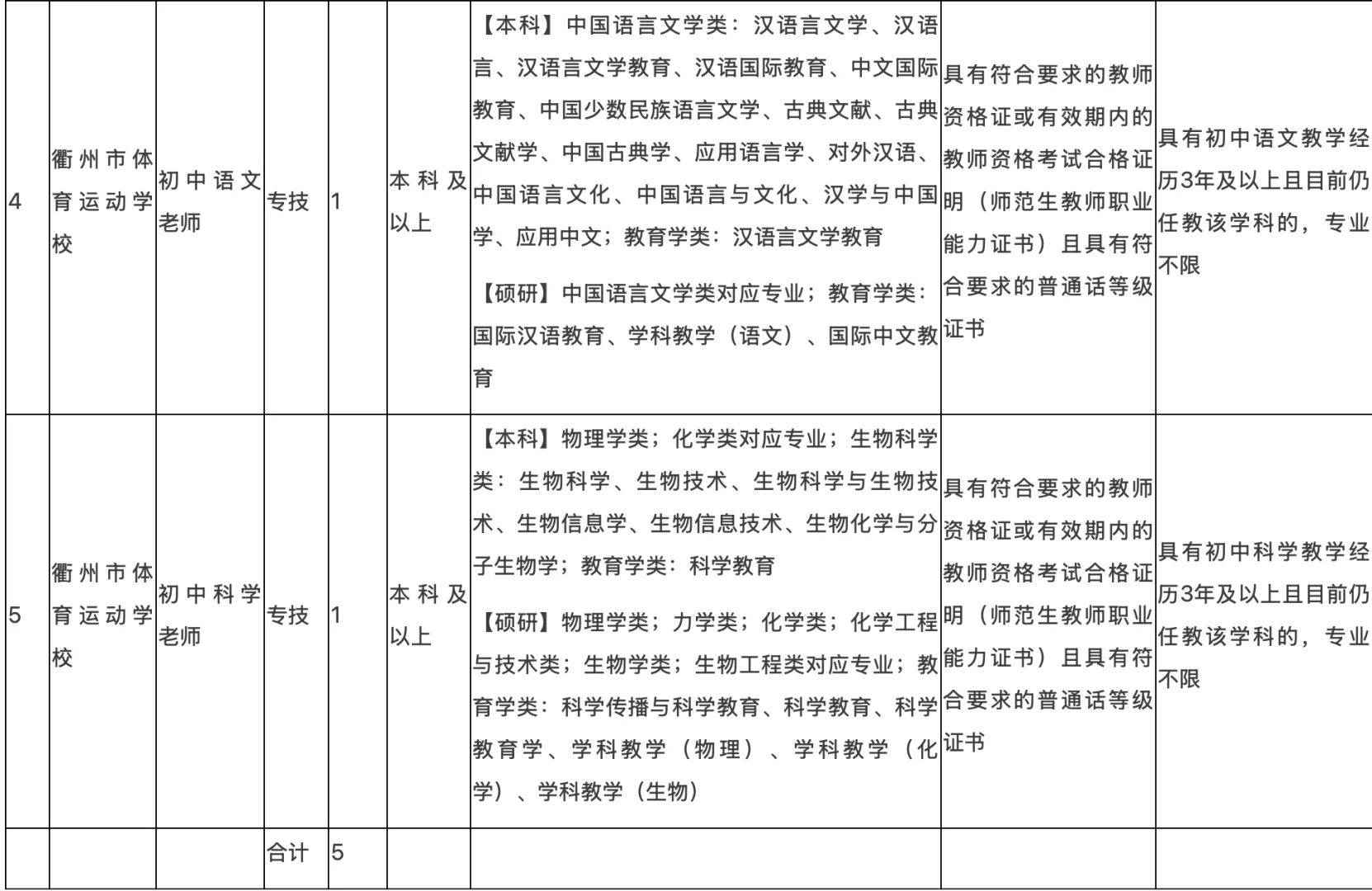 2025衢州市直属教师招聘考试