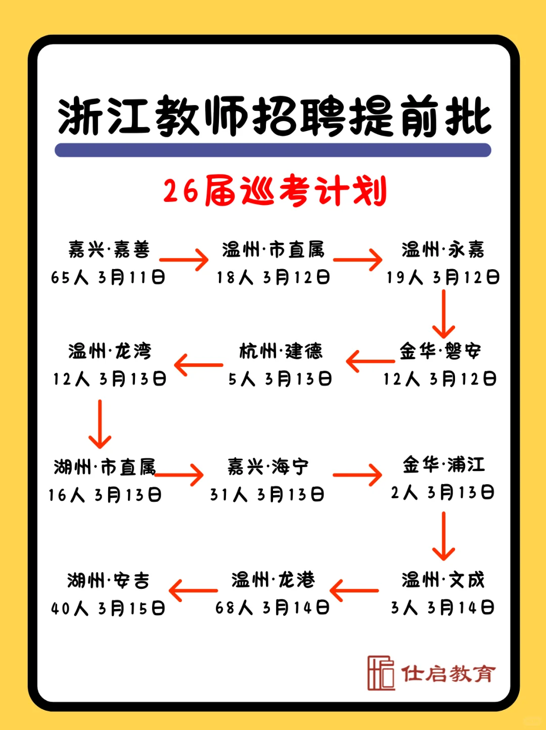 26届浙江省教师编巡考计划【完整版】