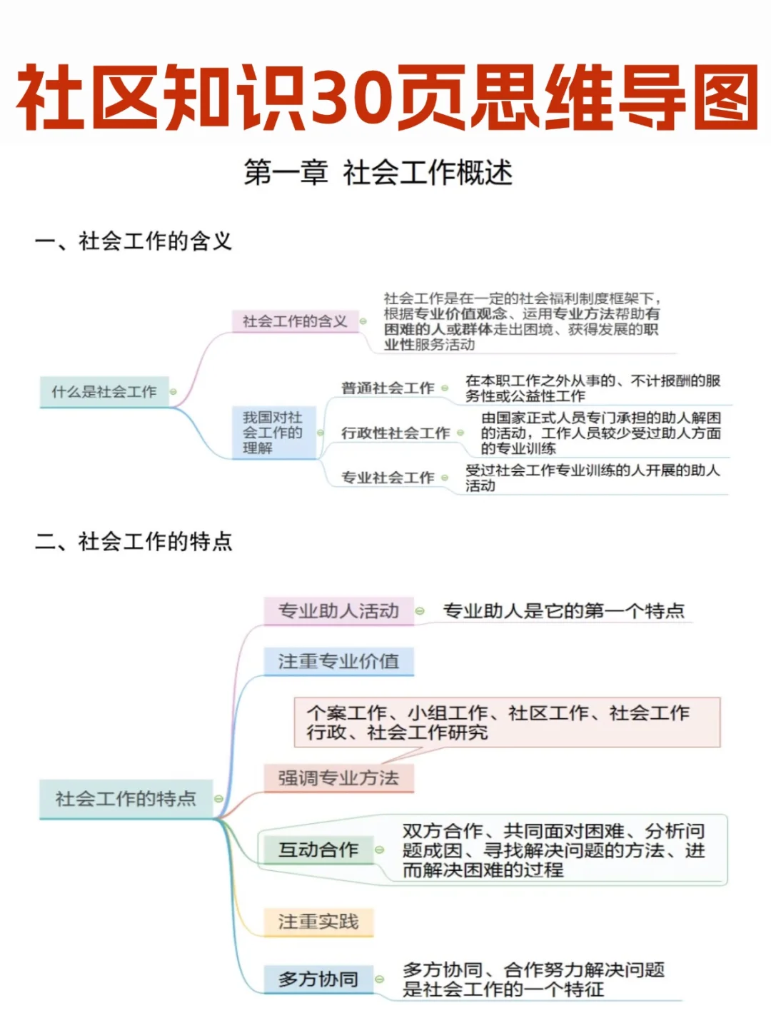 通告?彬州市社区工作者招聘公告及备考资料