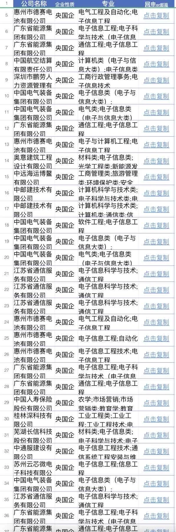 电子信息类央国企你焦虑什么,赢麻了