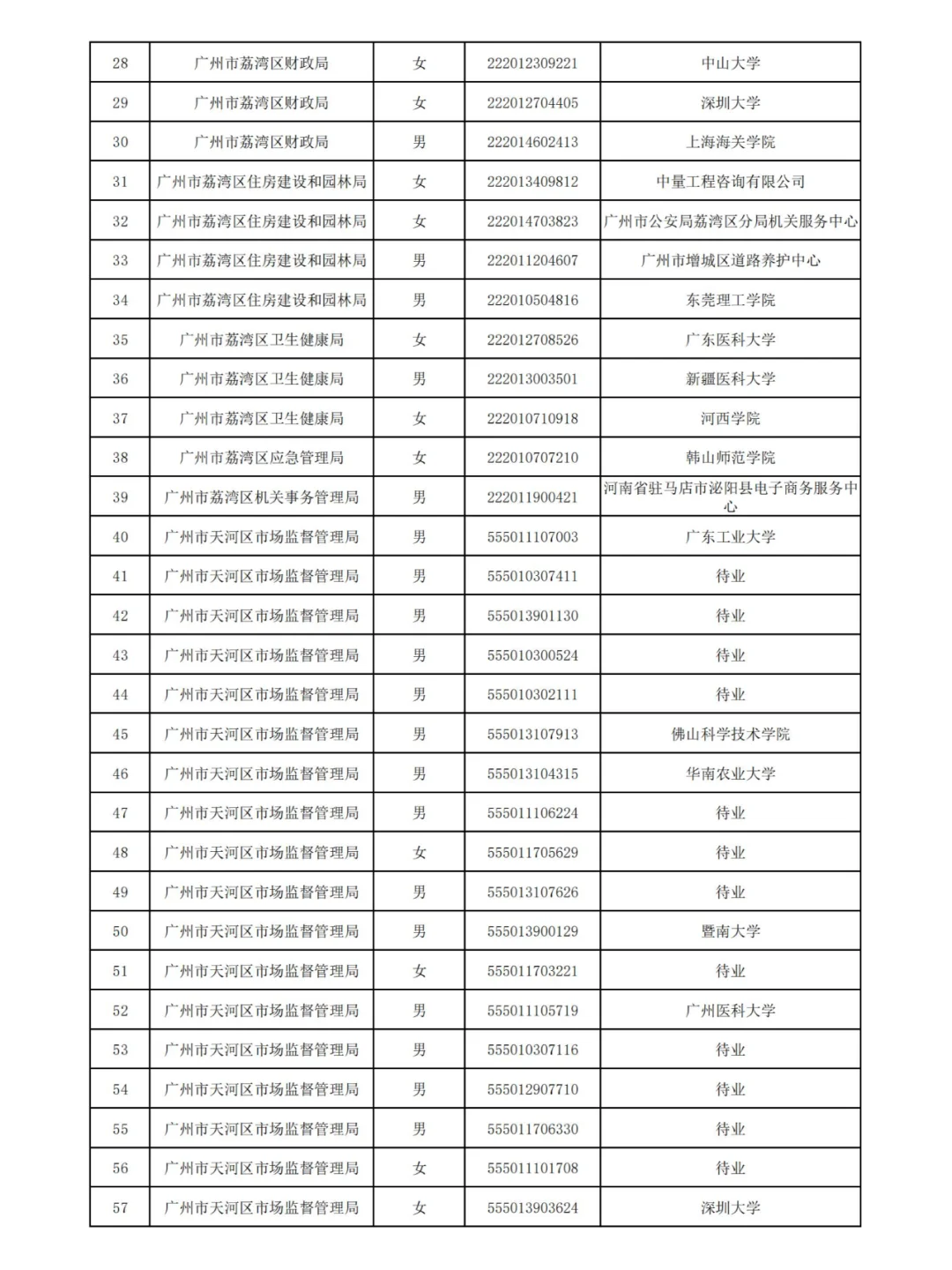 广州2024公务员拟录用名单(第三批)