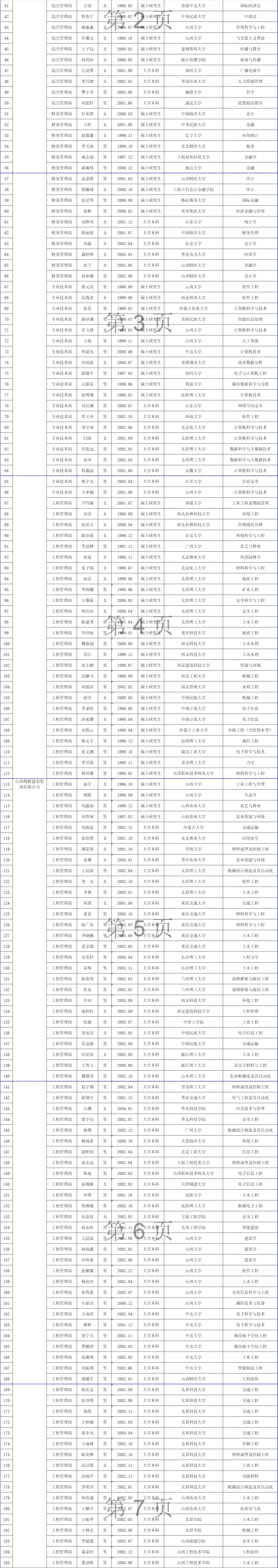 山西交控集团413人拟录用名单公示!