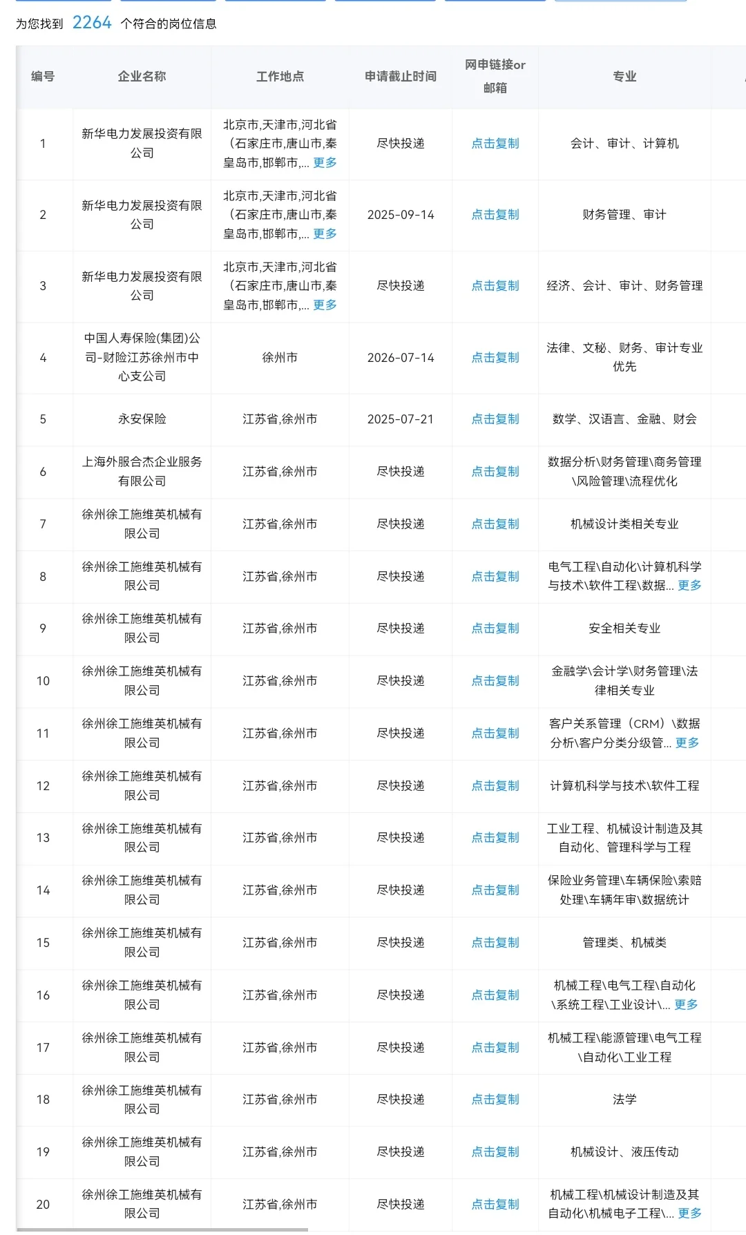 江苏徐州在招央国企岗位