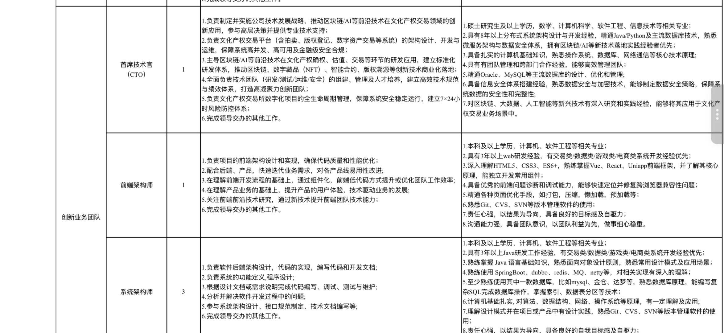 浙江文投招聘14人，工作地杭州