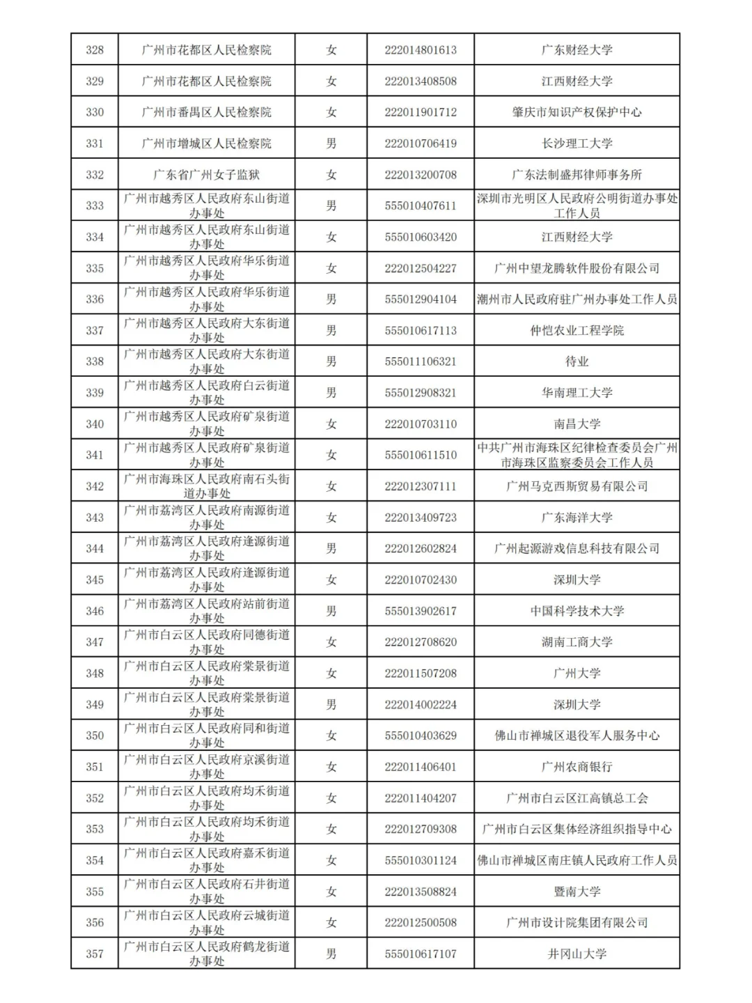 广州2024公务员拟录用名单(第三批)