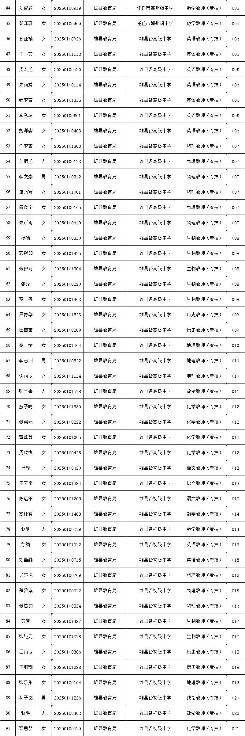 雄安新区雄县2025年选聘中学教师拟聘用公示