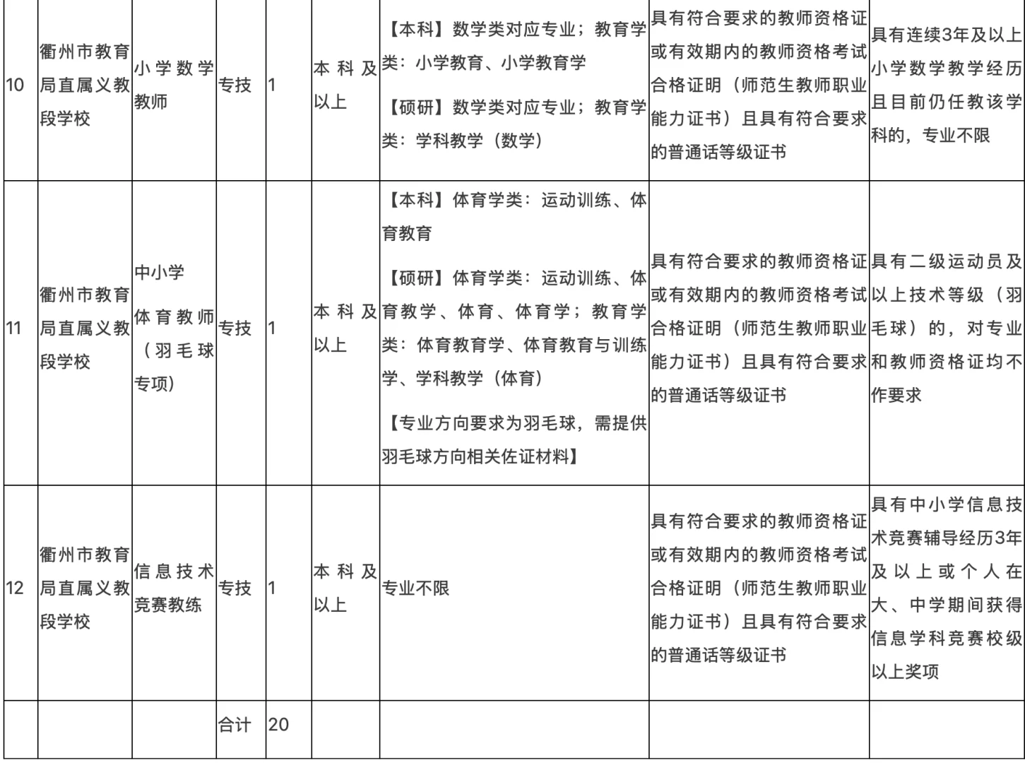 2025衢州市直属教师招聘考试
