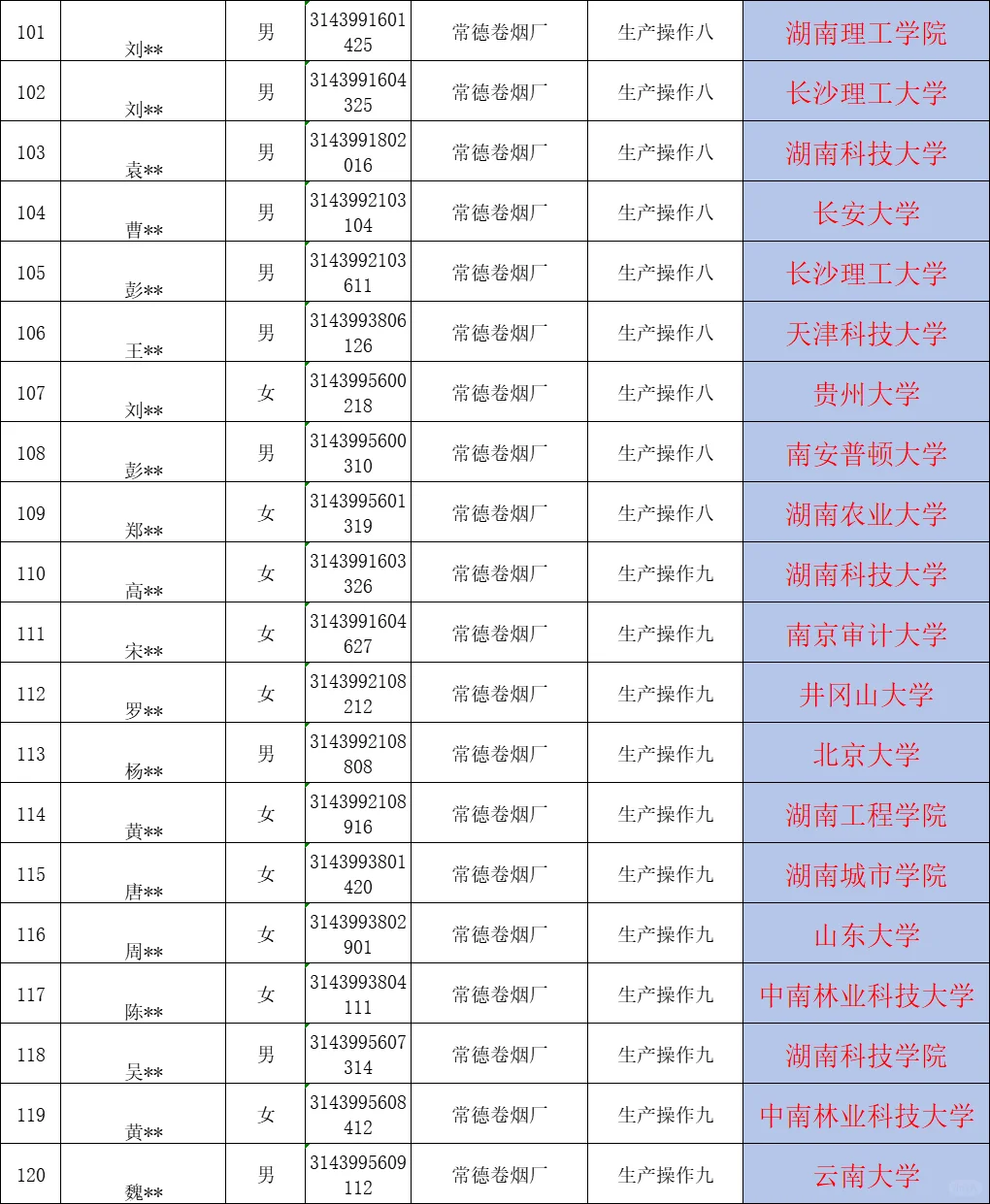 湖南中烟名单已公示！北京大学考常德卷烟厂