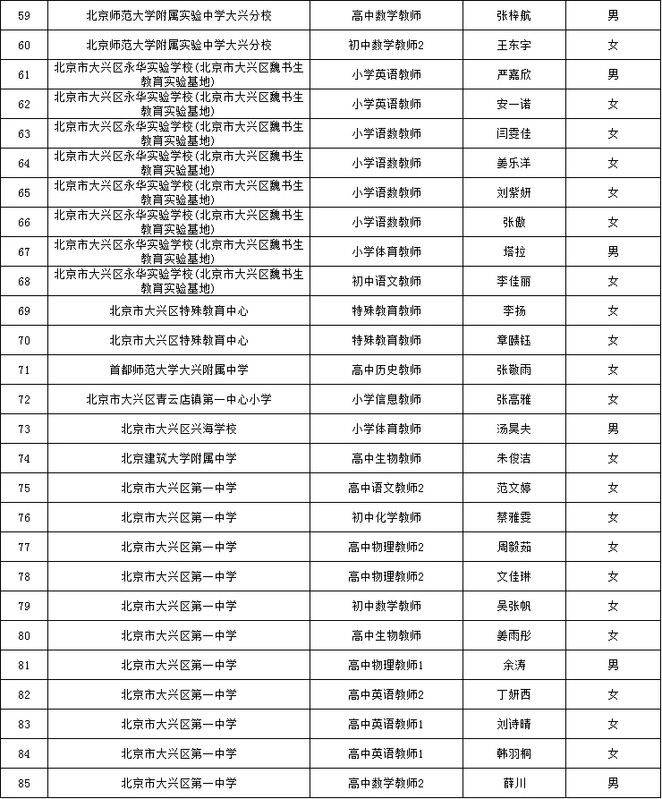 大兴二招【拟聘】公示