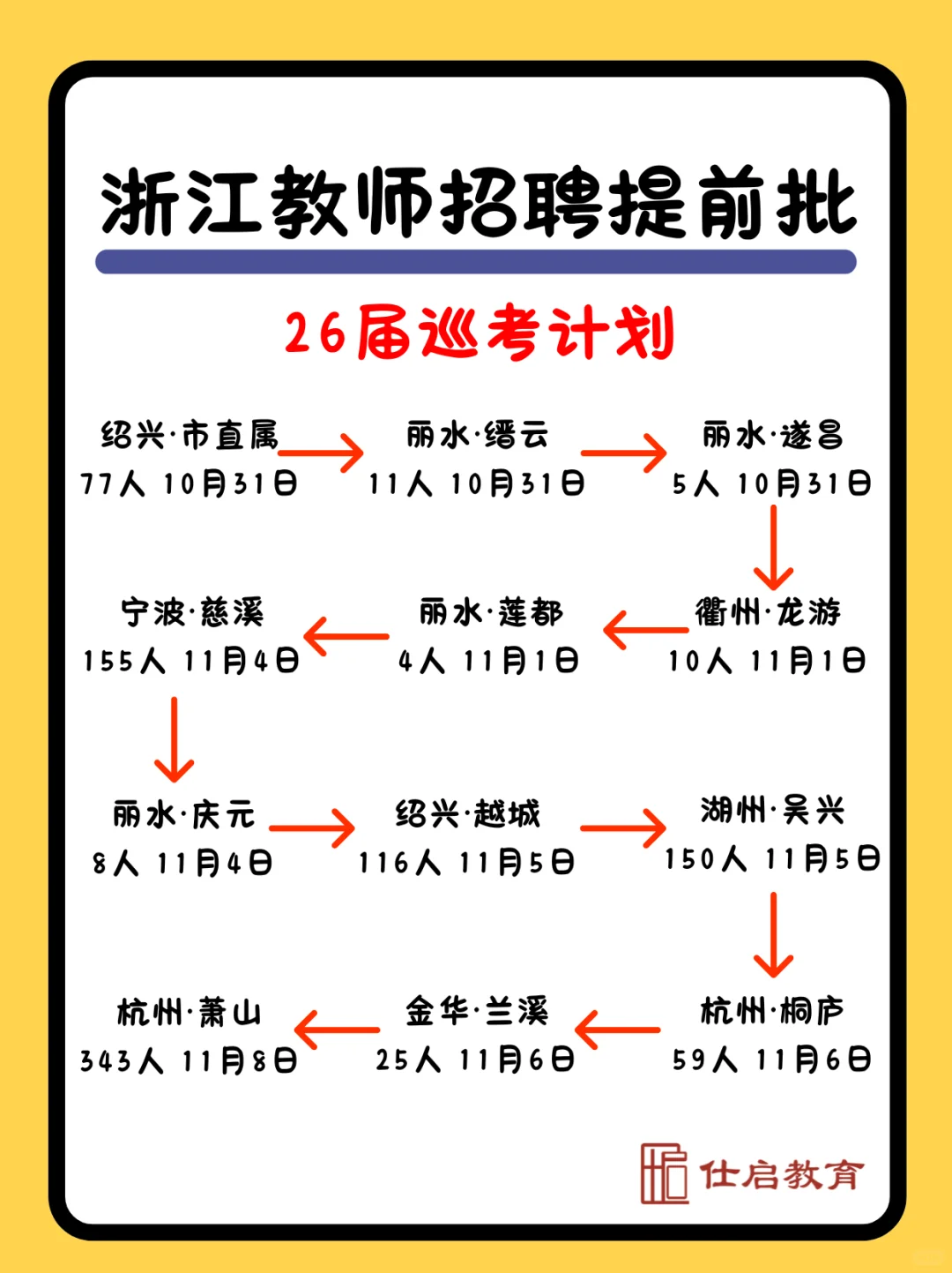 26届浙江省教师编巡考计划【完整版】